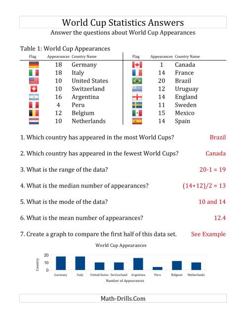 The World Cup Math -- Statistics (D) Math Worksheet Page 2