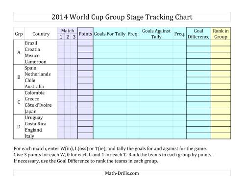 The World Cup Math -- Group Stage Tracking Chart 2014 (I) Math Worksheet
