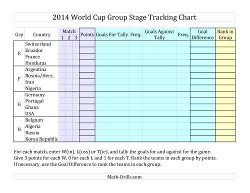 The World Cup Math -- Group Stage Tracking Chart 2014 (I) Math Worksheet Page 2