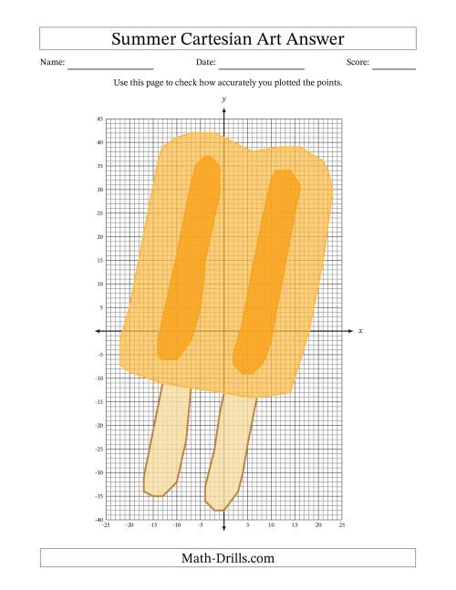 The Summer Cartesian Art Ice Pop Math Worksheet