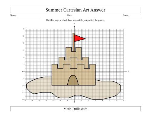The Summer Cartesian Art Sand Castle Math Worksheet