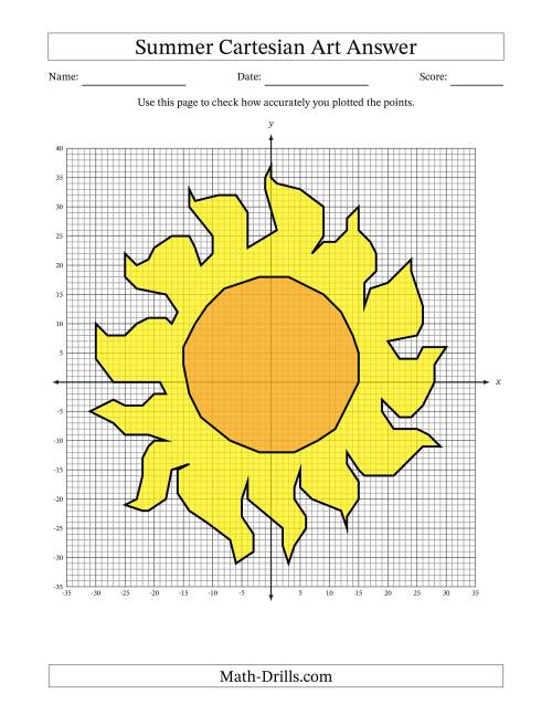 The Summer Cartesian Art Sun Math Worksheet