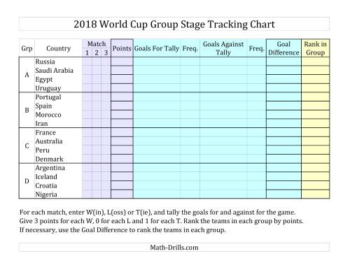 The Group Stage Tracking Charts 2018 Math Worksheet