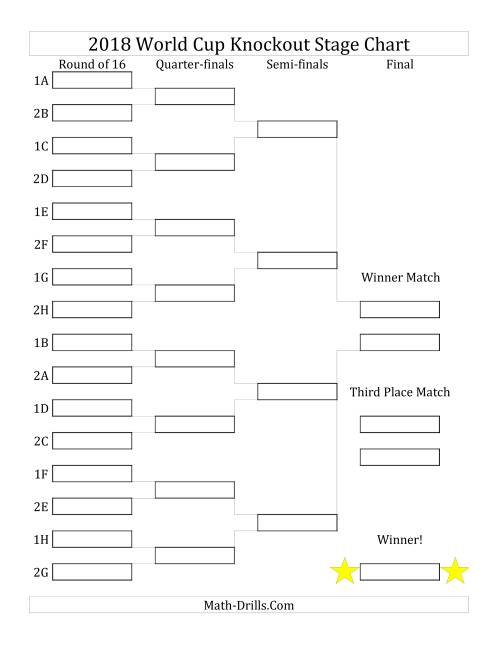 The Knockout Stage Tracking Charts 2018 Math Worksheet