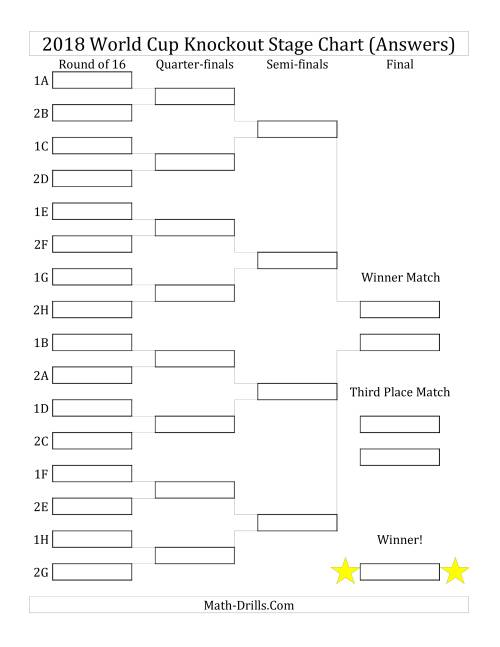 The Knockout Stage Tracking Charts 2018 Math Worksheet Page 2