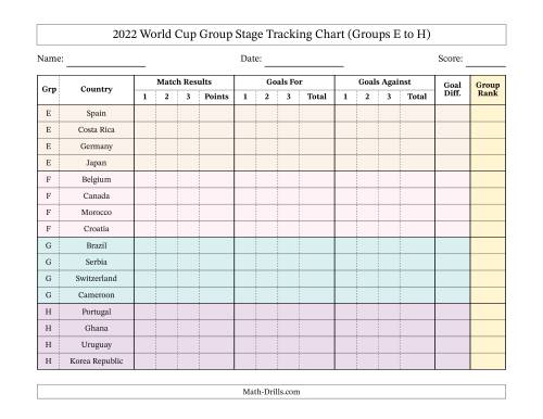 The 2022 World Cup Group Stage Tracking Chart Math Worksheet Page 2