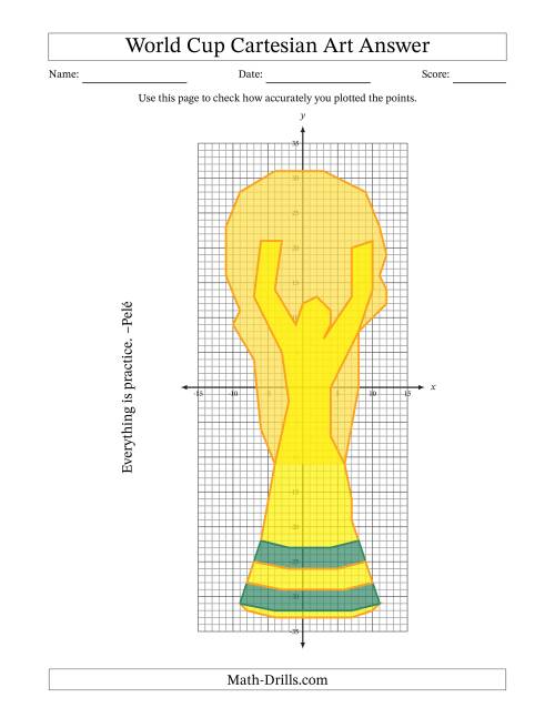 The Football World Cup Cartesian Art Wold Cup Trophy Math Worksheet