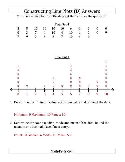 The Constructing Line Plots from Larger Data Sets with Smaller Numbers and a Line Only Provided (D) Math Worksheet Page 2