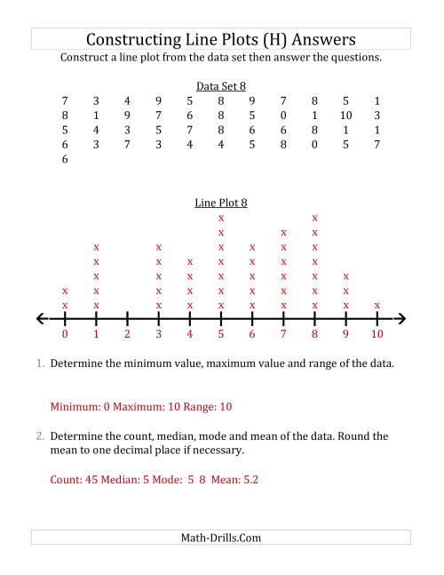 The Constructing Line Plots from Larger Data Sets with Smaller Numbers and a Line Only Provided (H) Math Worksheet Page 2