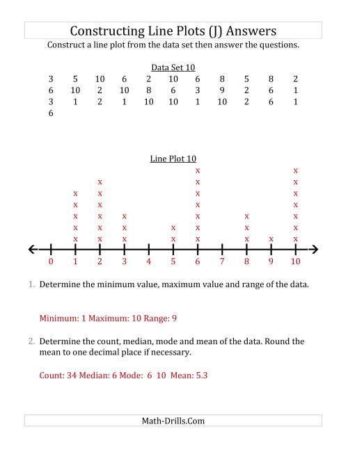 The Constructing Line Plots from Larger Data Sets with Smaller Numbers and a Line Only Provided (J) Math Worksheet Page 2