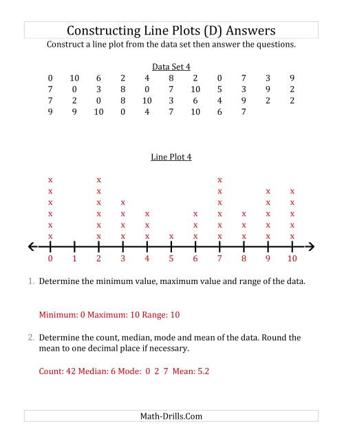 The Constructing Line Plots from Larger Data Sets with Smaller Numbers and No Line Provided (D) Math Worksheet Page 2