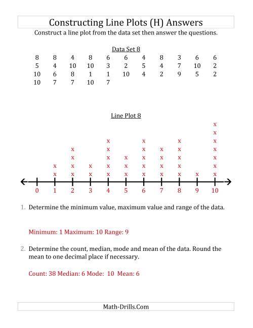 The Constructing Line Plots from Larger Data Sets with Smaller Numbers and No Line Provided (H) Math Worksheet Page 2