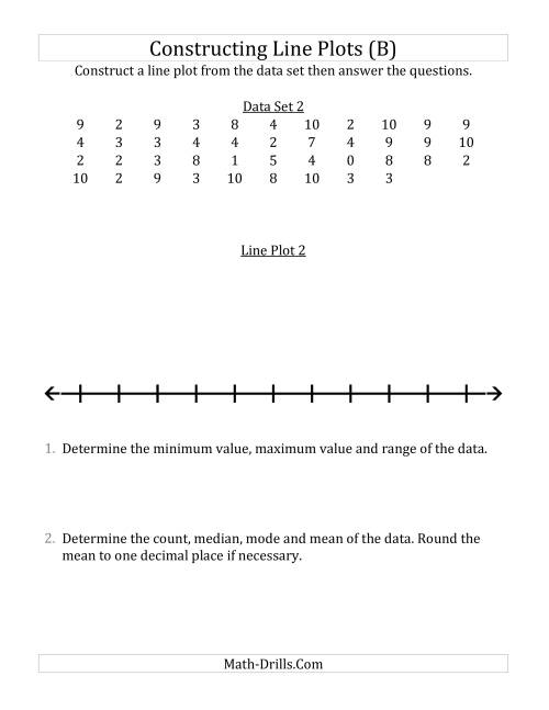 The Constructing Line Plots from Larger Data Sets with Smaller Numbers and a Line with Tick Marks Provided (B) Math Worksheet