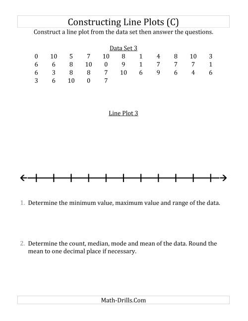 The Constructing Line Plots from Larger Data Sets with Smaller Numbers and a Line with Tick Marks Provided (C) Math Worksheet