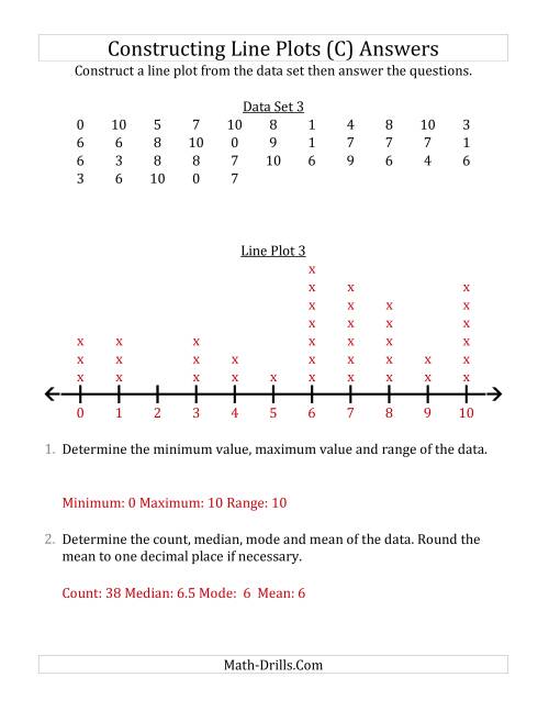 The Constructing Line Plots from Larger Data Sets with Smaller Numbers and a Line with Tick Marks Provided (C) Math Worksheet Page 2