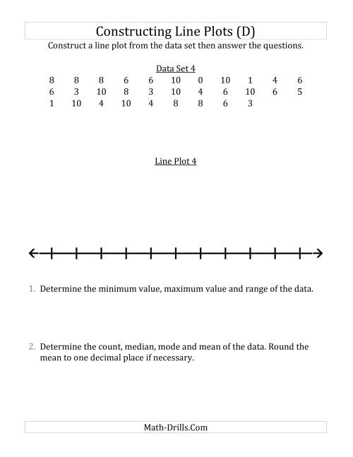 The Constructing Line Plots from Larger Data Sets with Smaller Numbers and a Line with Tick Marks Provided (D) Math Worksheet