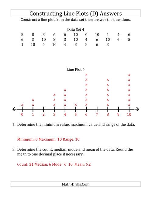 The Constructing Line Plots from Larger Data Sets with Smaller Numbers and a Line with Tick Marks Provided (D) Math Worksheet Page 2