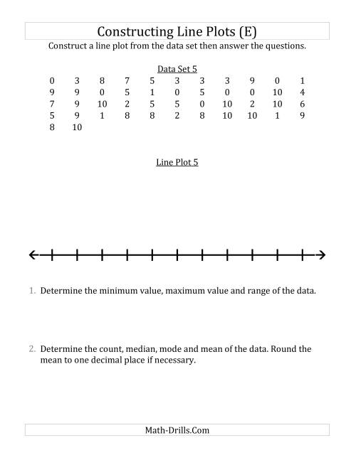 The Constructing Line Plots from Larger Data Sets with Smaller Numbers and a Line with Tick Marks Provided (E) Math Worksheet