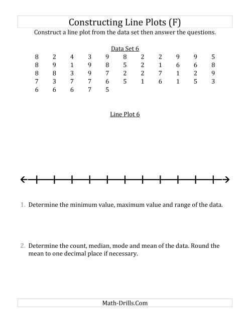 The Constructing Line Plots from Larger Data Sets with Smaller Numbers and a Line with Tick Marks Provided (F) Math Worksheet