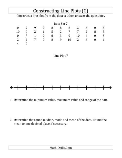 The Constructing Line Plots from Larger Data Sets with Smaller Numbers and a Line with Tick Marks Provided (G) Math Worksheet