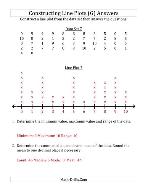 The Constructing Line Plots from Larger Data Sets with Smaller Numbers and a Line with Tick Marks Provided (G) Math Worksheet Page 2