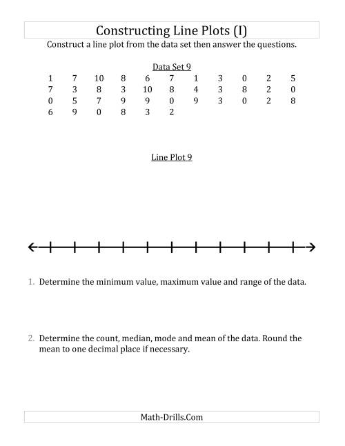 The Constructing Line Plots from Larger Data Sets with Smaller Numbers and a Line with Tick Marks Provided (I) Math Worksheet