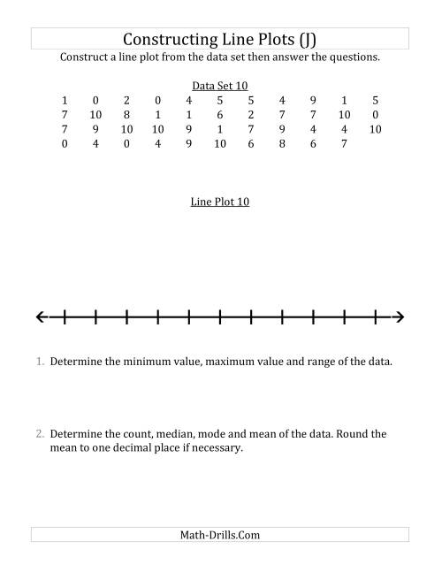 The Constructing Line Plots from Larger Data Sets with Smaller Numbers and a Line with Tick Marks Provided (J) Math Worksheet