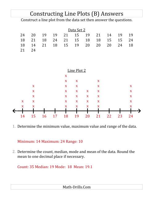 The Constructing Line Plots from Larger Data Sets with Larger Numbers and a Line Only Provided (B) Math Worksheet Page 2