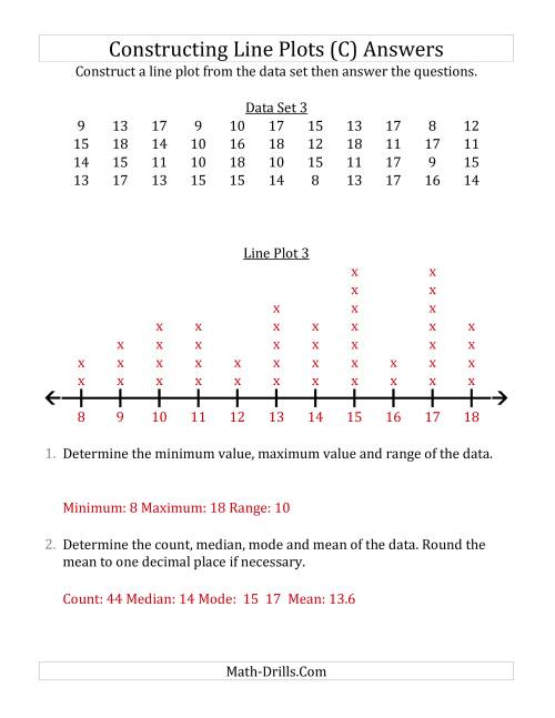 The Constructing Line Plots from Larger Data Sets with Larger Numbers and a Line Only Provided (C) Math Worksheet Page 2