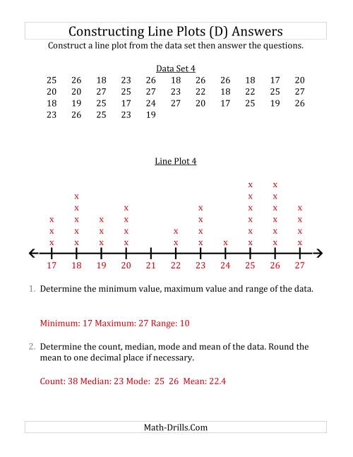 The Constructing Line Plots from Larger Data Sets with Larger Numbers and a Line Only Provided (D) Math Worksheet Page 2