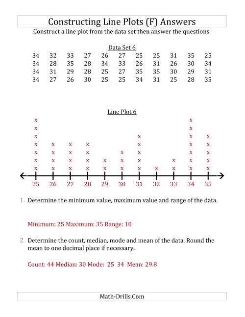 The Constructing Line Plots from Larger Data Sets with Larger Numbers and a Line Only Provided (F) Math Worksheet Page 2