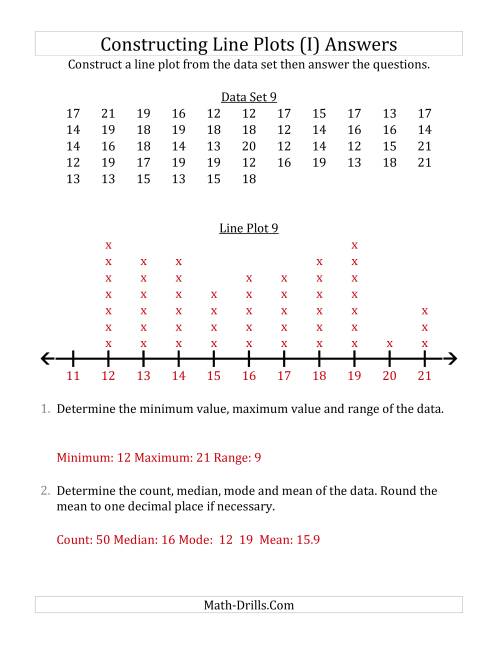 The Constructing Line Plots from Larger Data Sets with Larger Numbers and a Line Only Provided (I) Math Worksheet Page 2
