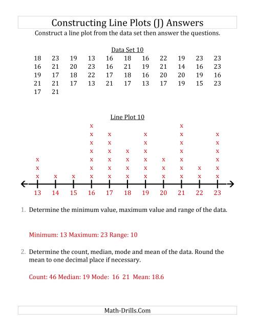 The Constructing Line Plots from Larger Data Sets with Larger Numbers and a Line Only Provided (J) Math Worksheet Page 2