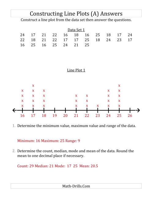 The Constructing Line Plots from Larger Data Sets with Larger Numbers and a Line Only Provided (All) Math Worksheet Page 2