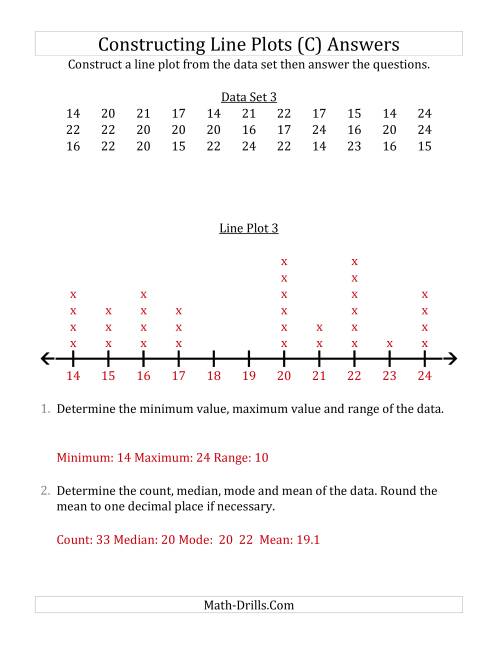 The Constructing Line Plots from Larger Data Sets with Larger Numbers and No Line Provided (C) Math Worksheet Page 2