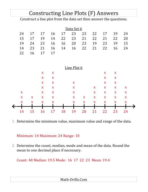 The Constructing Line Plots from Larger Data Sets with Larger Numbers and No Line Provided (F) Math Worksheet Page 2