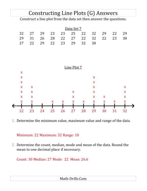 The Constructing Line Plots from Larger Data Sets with Larger Numbers and No Line Provided (G) Math Worksheet Page 2
