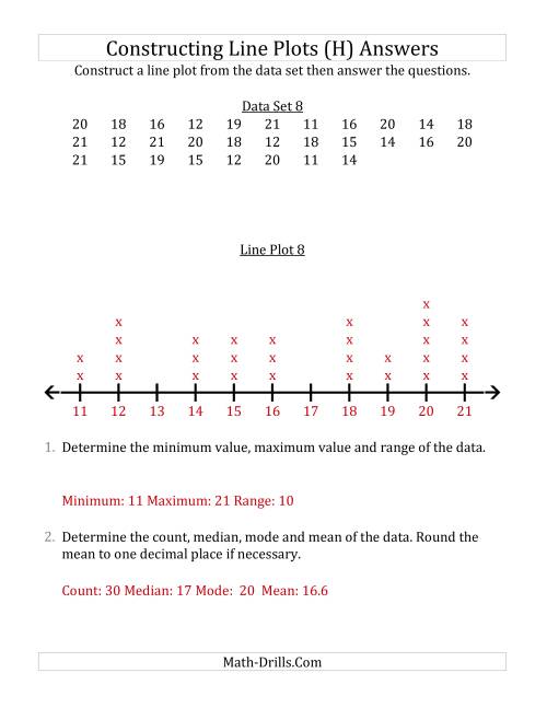 The Constructing Line Plots from Larger Data Sets with Larger Numbers and No Line Provided (H) Math Worksheet Page 2