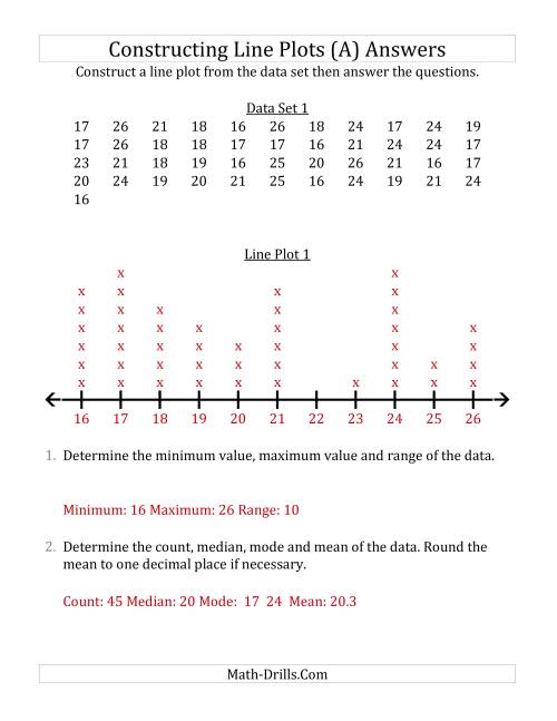 The Constructing Line Plots from Larger Data Sets with Larger Numbers and No Line Provided (All) Math Worksheet Page 2