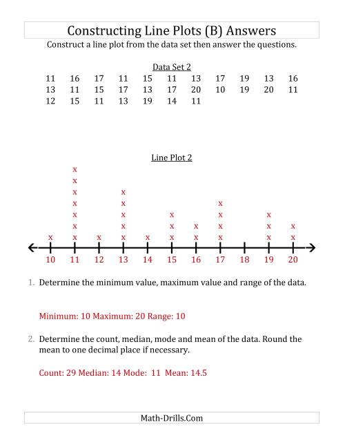 The Constructing Line Plots from Larger Data Sets with Larger Numbers and a Line With Tick Marks Provided (B) Math Worksheet Page 2