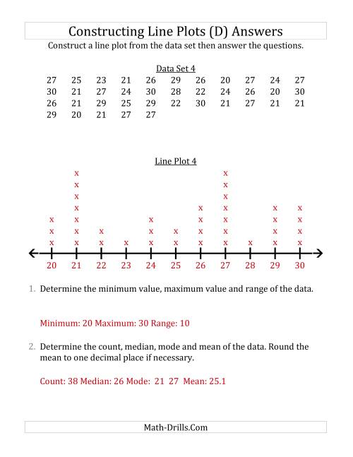 The Constructing Line Plots from Larger Data Sets with Larger Numbers and a Line With Tick Marks Provided (D) Math Worksheet Page 2