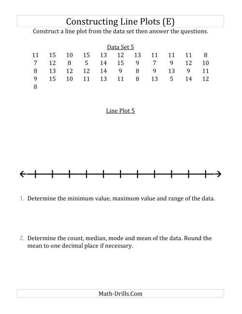 The Constructing Line Plots from Larger Data Sets with Larger Numbers and a Line With Tick Marks Provided (E) Math Worksheet
