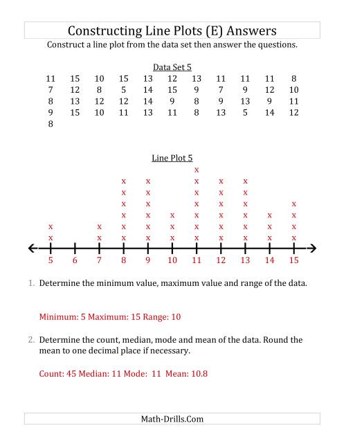 The Constructing Line Plots from Larger Data Sets with Larger Numbers and a Line With Tick Marks Provided (E) Math Worksheet Page 2