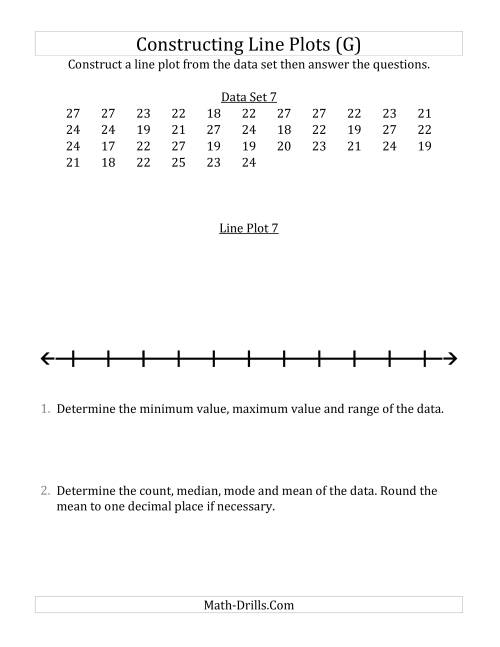 The Constructing Line Plots from Larger Data Sets with Larger Numbers and a Line With Tick Marks Provided (G) Math Worksheet