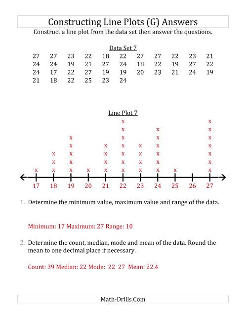 The Constructing Line Plots from Larger Data Sets with Larger Numbers and a Line With Tick Marks Provided (G) Math Worksheet Page 2