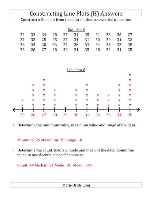 The Constructing Line Plots from Larger Data Sets with Larger Numbers and a Line With Tick Marks Provided (H) Math Worksheet Page 2
