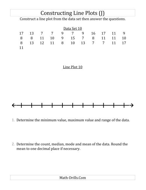 The Constructing Line Plots from Larger Data Sets with Larger Numbers and a Line With Tick Marks Provided (J) Math Worksheet