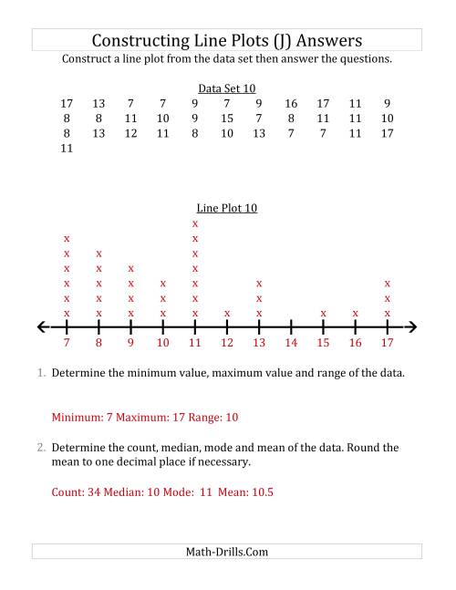 The Constructing Line Plots from Larger Data Sets with Larger Numbers and a Line With Tick Marks Provided (J) Math Worksheet Page 2