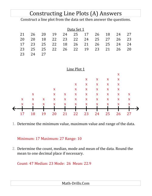 The Constructing Line Plots from Larger Data Sets with Larger Numbers and a Line With Tick Marks Provided (All) Math Worksheet Page 2
