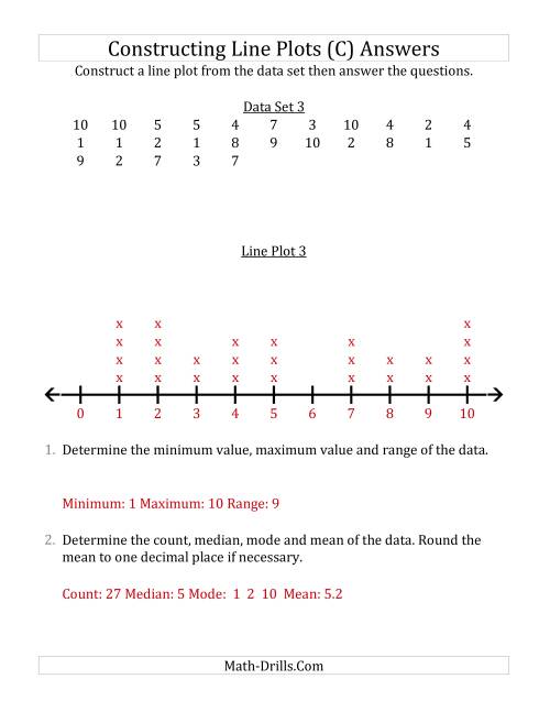 The Constructing Line Plots from Smaller Data Sets with Smaller Numbers and a Line Only Provided (C) Math Worksheet Page 2